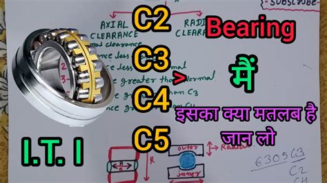 bearing meaning in Tamil .
